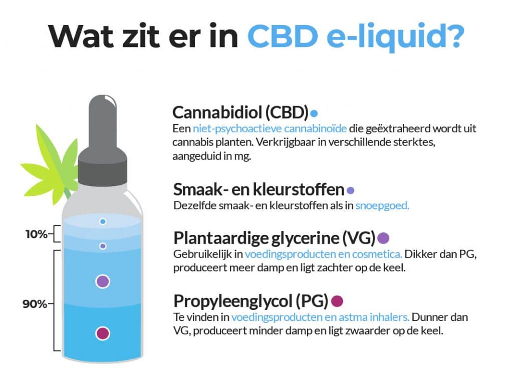 Plaatje bij antwoord