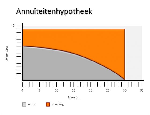 Plaatje bij antwoord