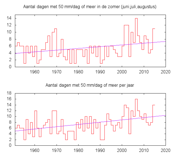 Plaatje bij antwoord