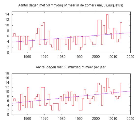 Plaatje bij antwoord
