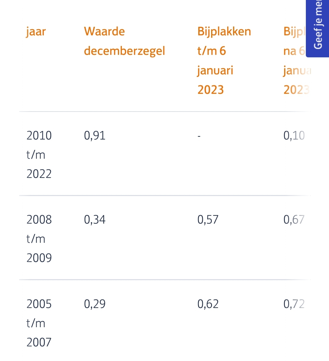 Plaatje bij antwoord
