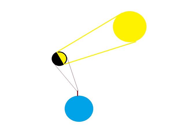 Plaatje bij antwoord