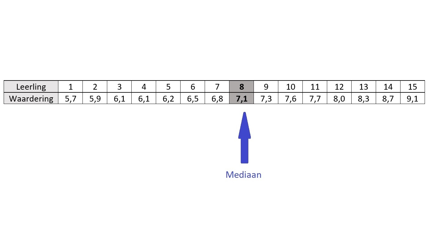 Plaatje bij antwoord