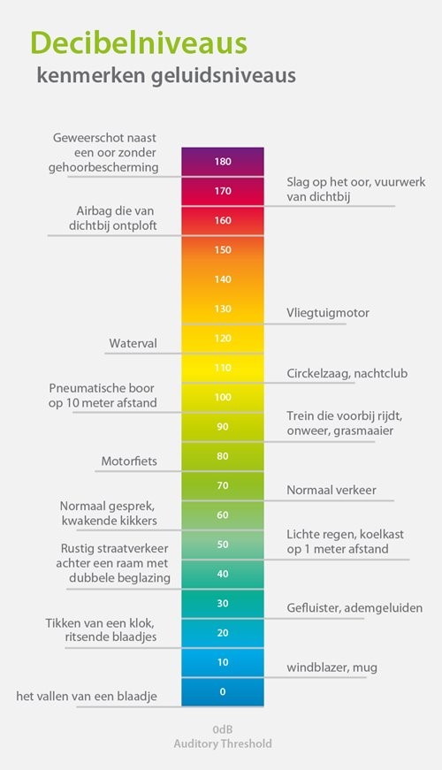 Plaatje bij antwoord