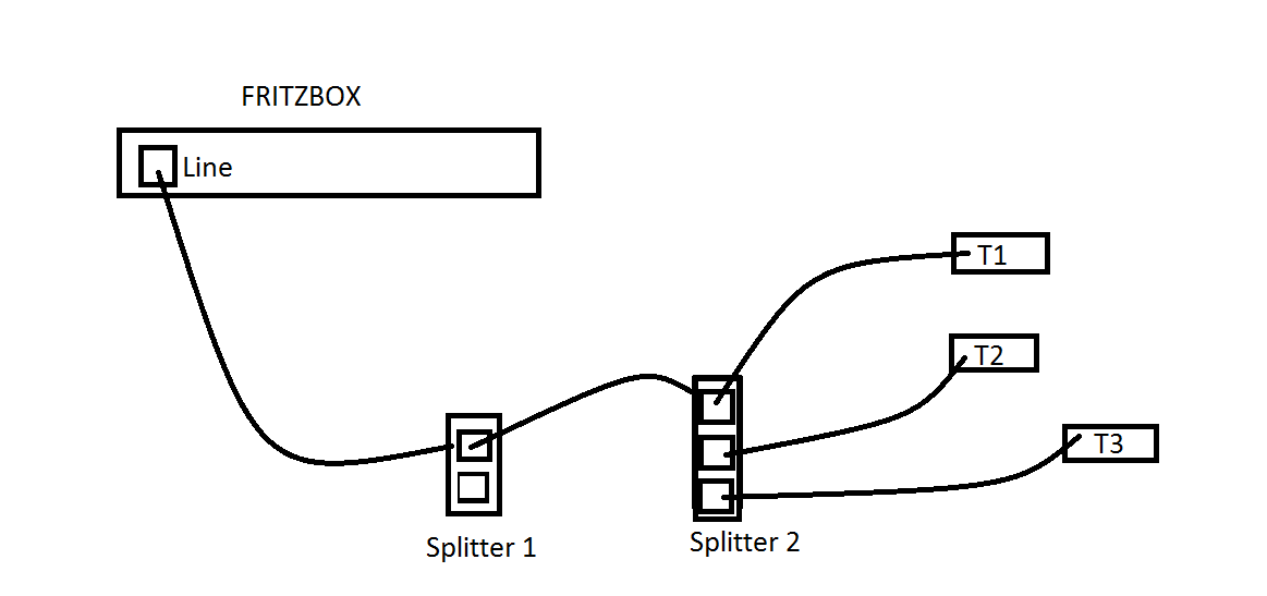 Picture for question