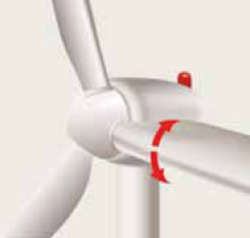 Plaatje bij antwoord