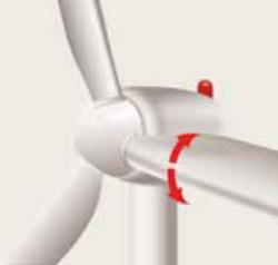 Plaatje bij antwoord