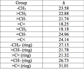 Picture for question