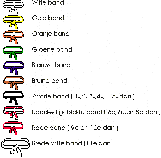 Plaatje bij antwoord