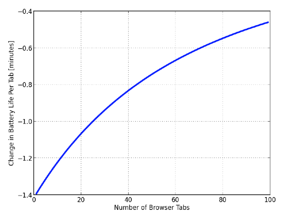 Plaatje bij antwoord
