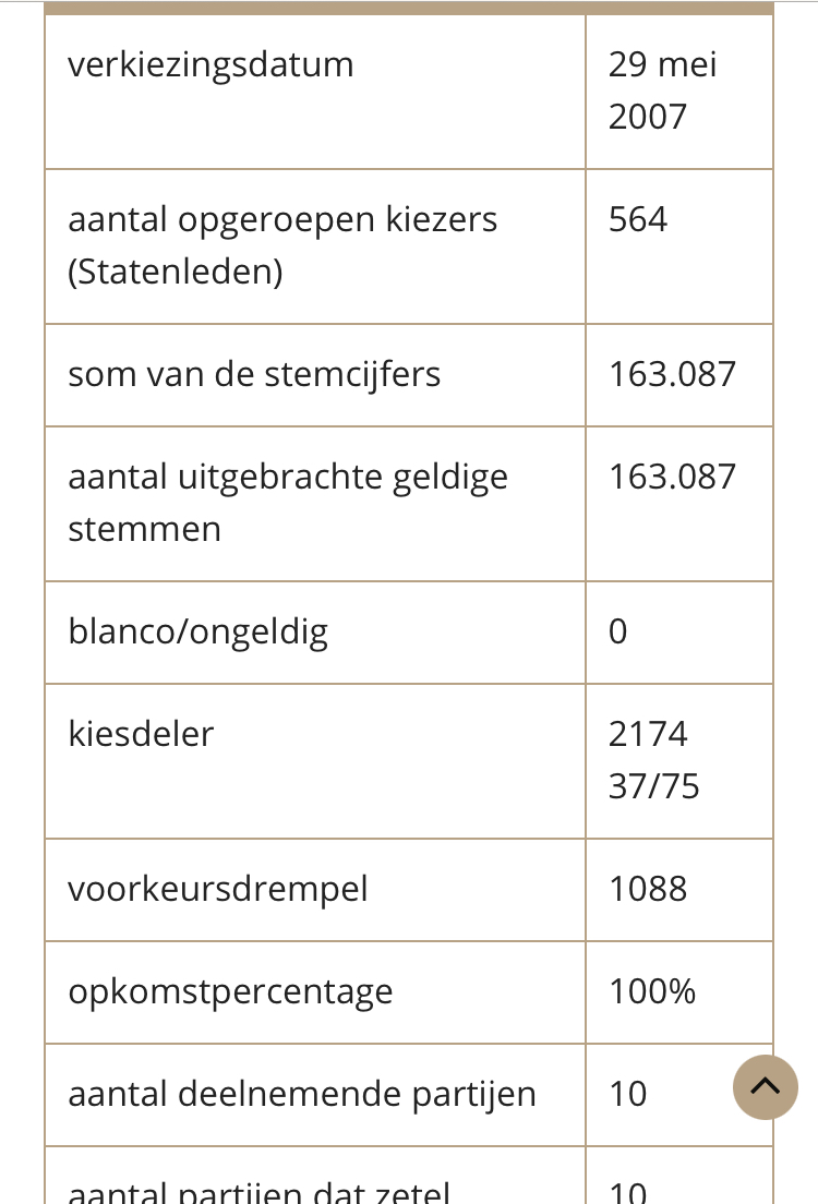 Picture for question