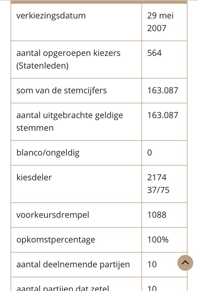 Picture for question