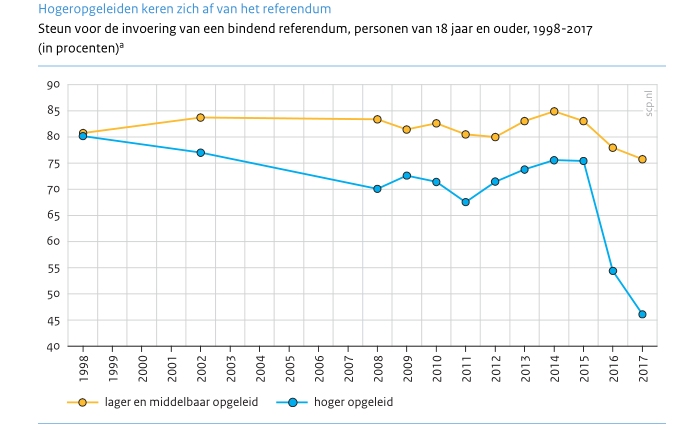 Plaatje bij antwoord
