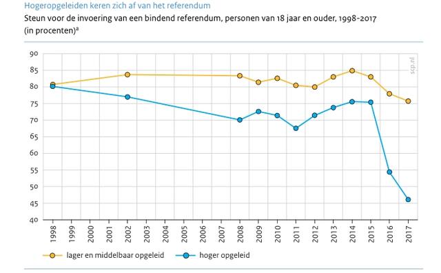 Plaatje bij antwoord