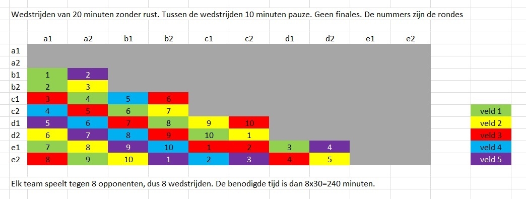 Plaatje bij antwoord