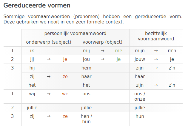 Plaatje bij antwoord