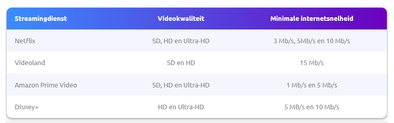 Plaatje bij antwoord