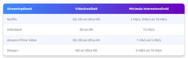 Plaatje bij antwoord
