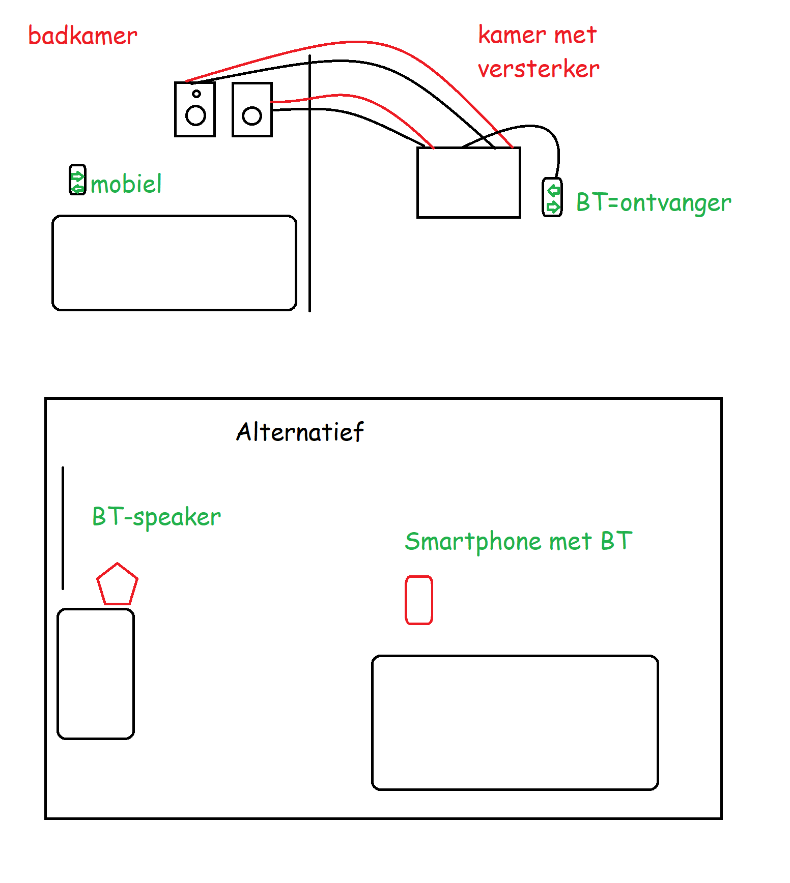 Plaatje bij antwoord