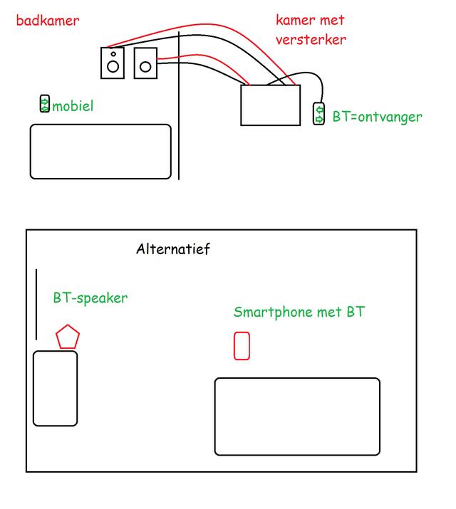 Plaatje bij antwoord