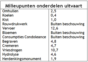 Plaatje bij antwoord