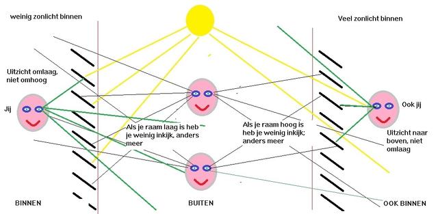 Plaatje bij antwoord