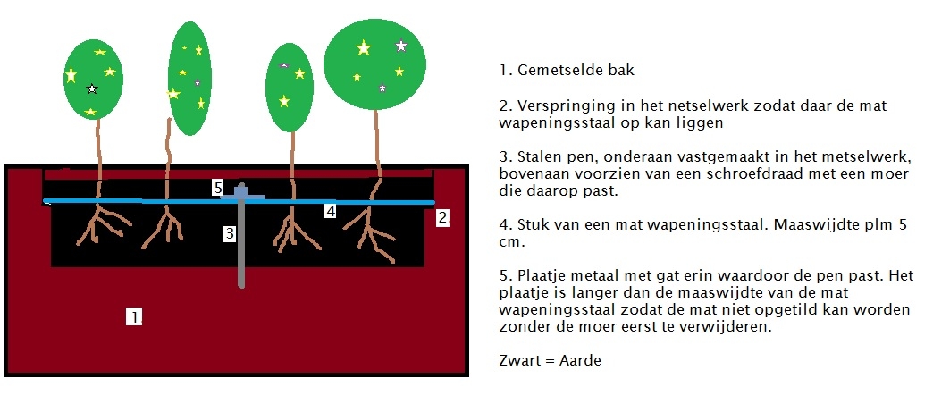 Plaatje bij antwoord
