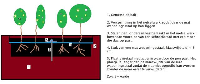 Plaatje bij antwoord