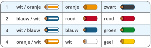 Plaatje bij antwoord