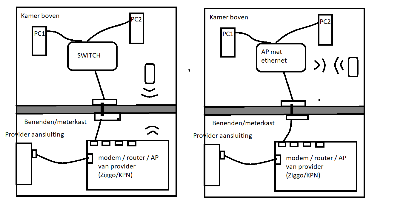 Plaatje bij antwoord