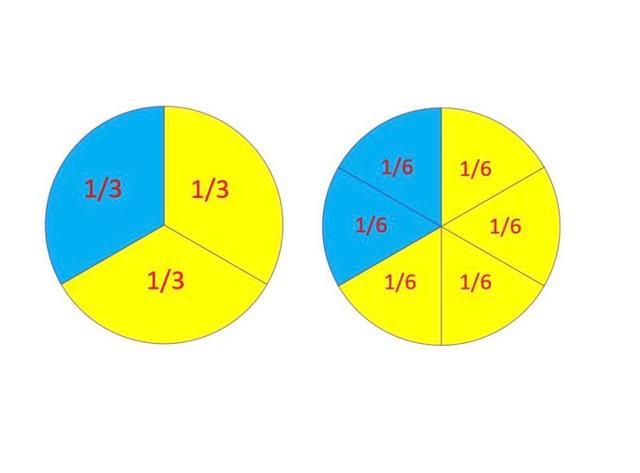 Plaatje bij antwoord