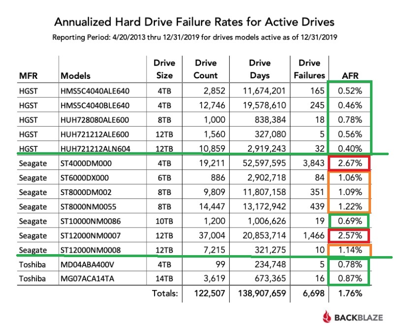 Plaatje bij antwoord