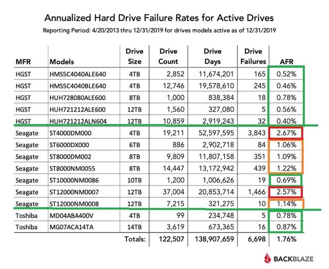 Plaatje bij antwoord