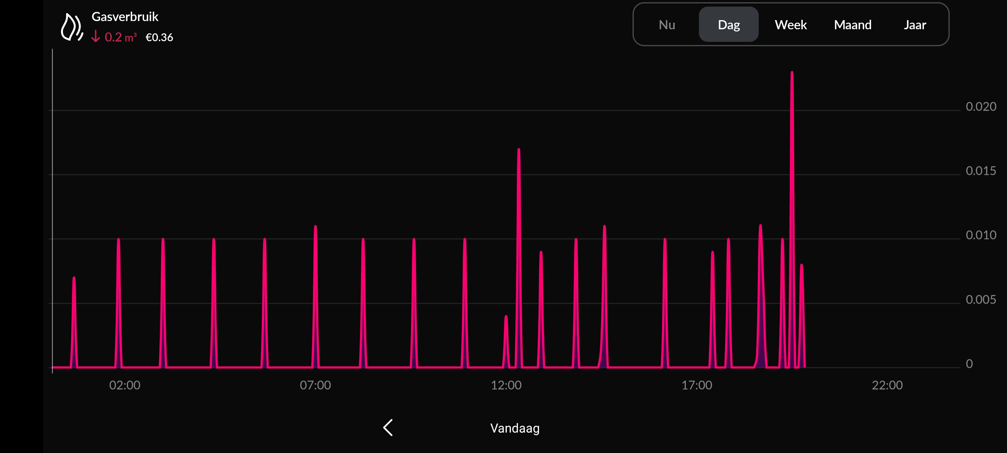 Picture for question