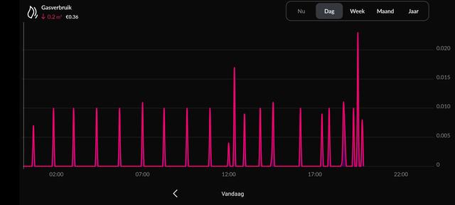 Picture for question