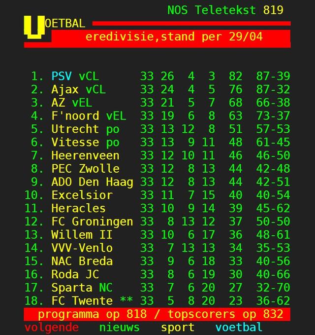 Picture for question