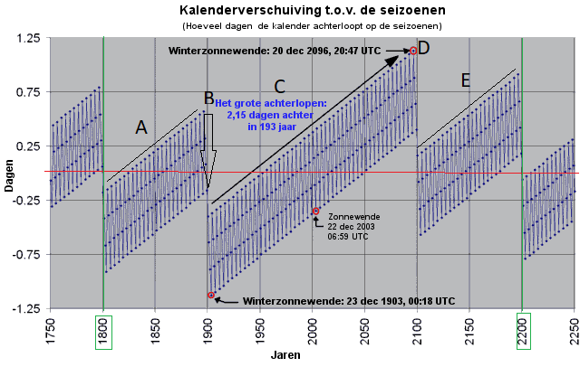 Plaatje bij antwoord