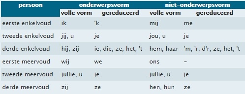 Plaatje bij antwoord