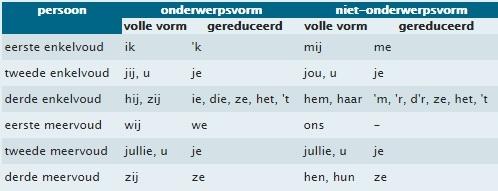 Plaatje bij antwoord