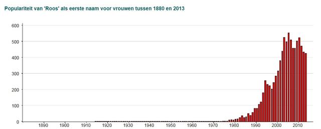 Plaatje bij antwoord