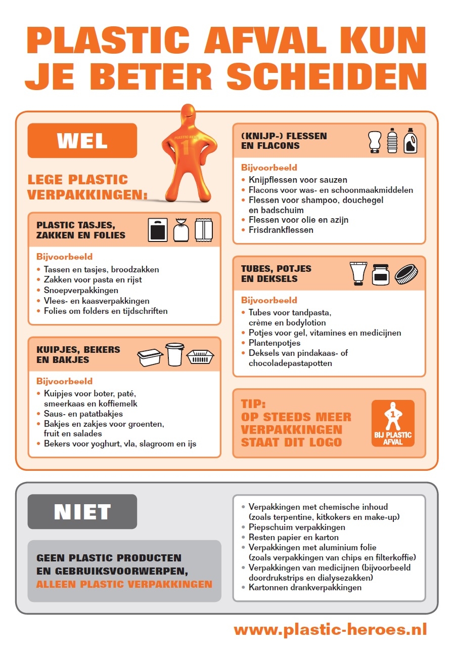 Plaatje bij antwoord