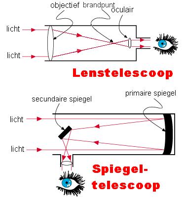 Plaatje bij antwoord