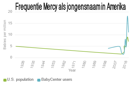 Plaatje bij antwoord