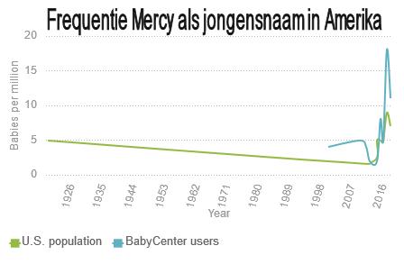 Plaatje bij antwoord