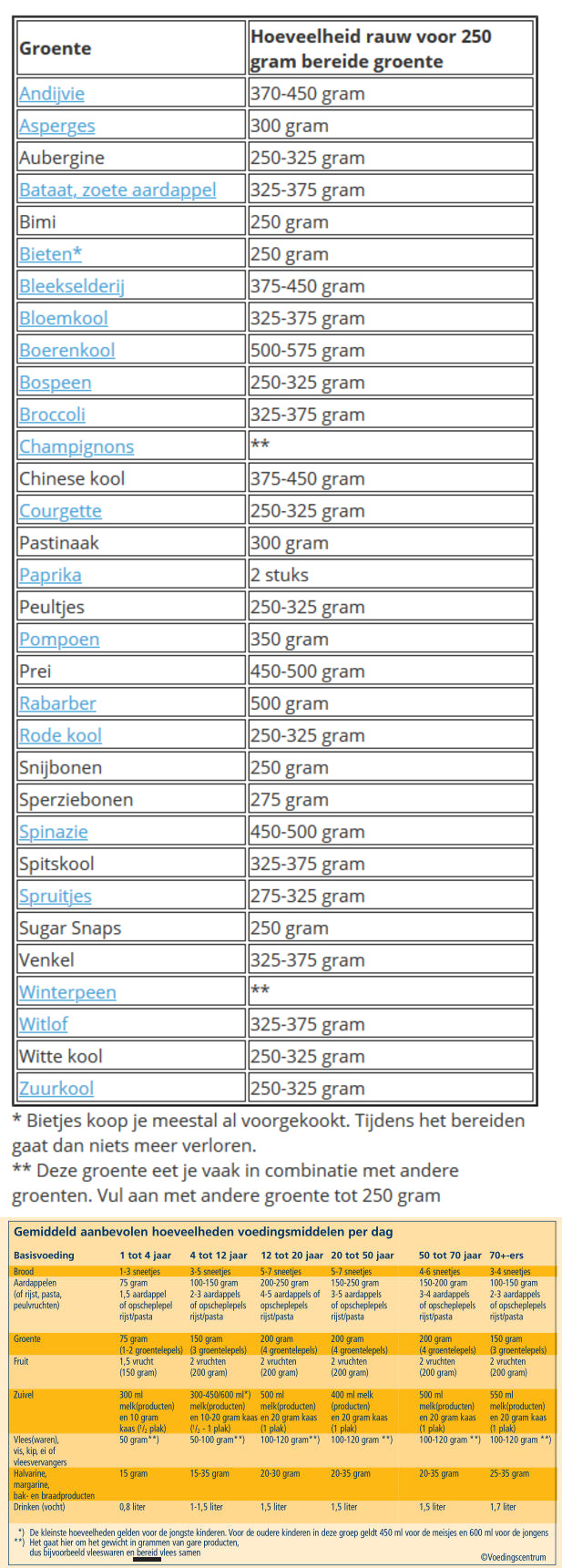 Plaatje bij antwoord