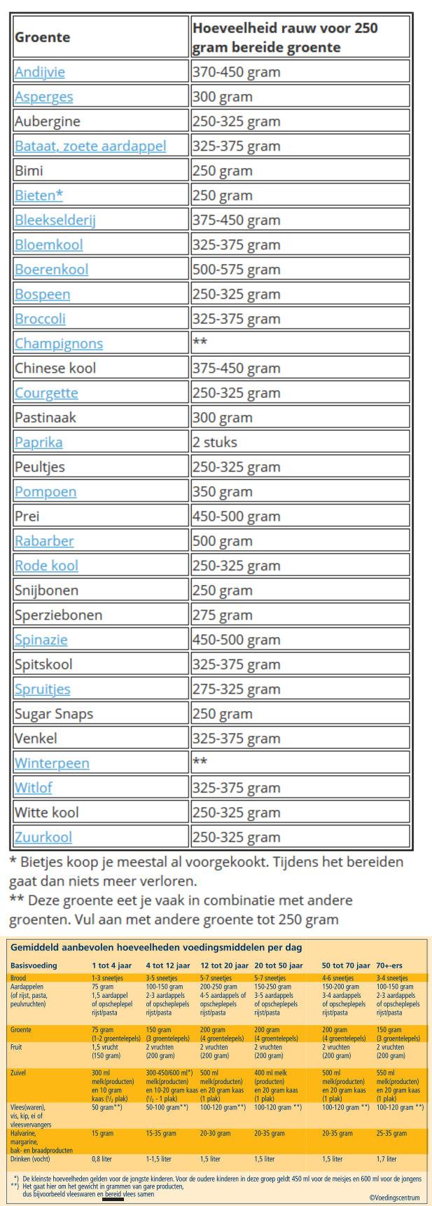 Plaatje bij antwoord