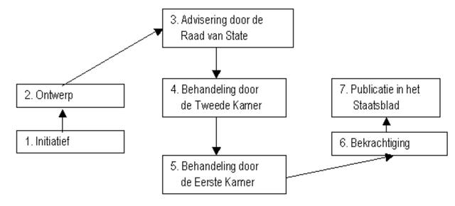Plaatje bij antwoord