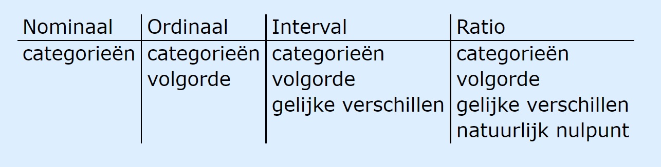 Plaatje bij antwoord