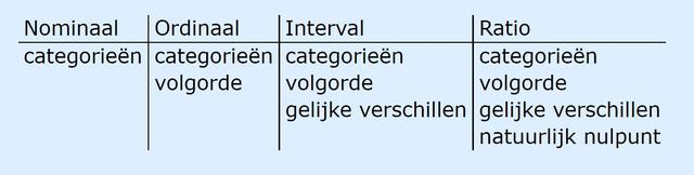 Plaatje bij antwoord