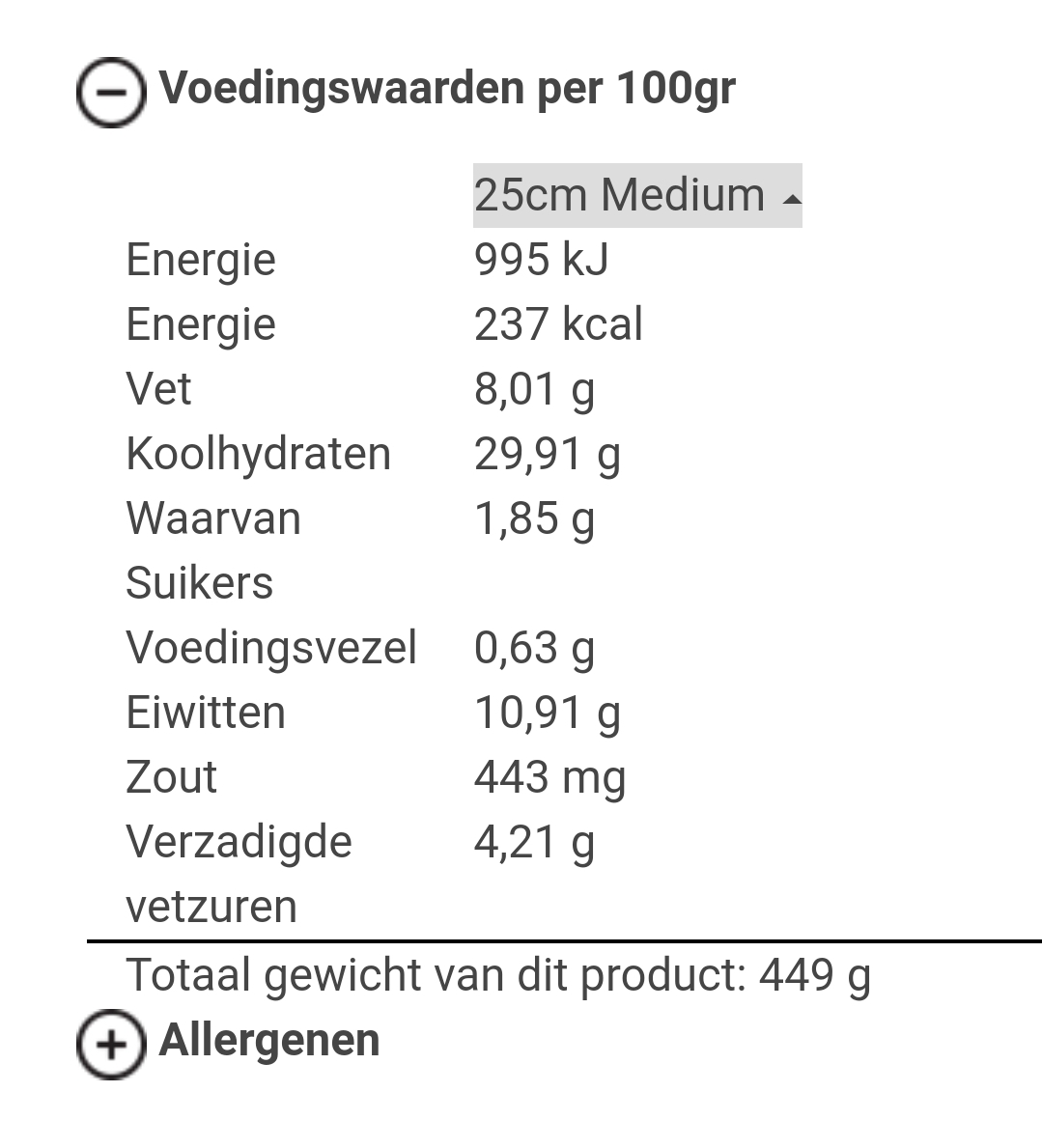 Hoeveel calorieën bevat een pizza? GoeieVraag